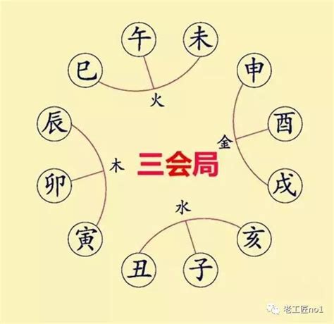 八字生剋|八字命学